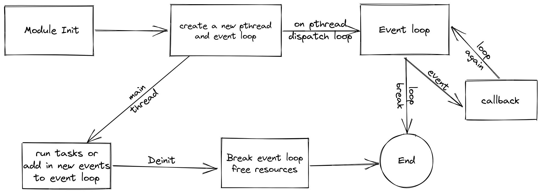 event loop.png
